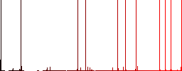 Add new directory multi colored flat icons on plain square backgrounds. Included white and darker icon variations for hover or active effects. - Histogram - Red color channel