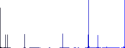 Cordless drill flat color icons in square frames on white background - Histogram - Blue color channel