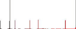 Cordless drill flat color icons in square frames on white background - Histogram - Red color channel