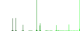 Space telescope outline flat color icons in square frames on white background - Histogram - Green color channel