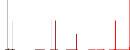 Signal error flat white icons on round color backgrounds. 6 bonus icons included. - Histogram - Red color channel