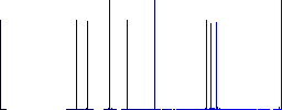 Vaccination station flat icons on simple color square backgrounds - Histogram - Blue color channel