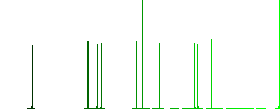 Vaccination station flat icons on simple color square backgrounds - Histogram - Green color channel