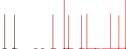 Vaccination station flat icons on simple color square backgrounds - Histogram - Red color channel