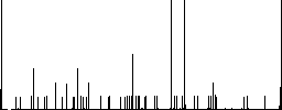 Copy image flat color icons with quadrant frames on white background - Histogram - RGB color channel