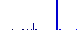 Old certificate darker flat icons on color round background - Histogram - Blue color channel