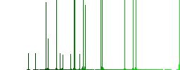 Old certificate darker flat icons on color round background - Histogram - Green color channel