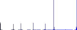 Convert arrows outline vivid colored flat icons in curved borders on white background - Histogram - Blue color channel