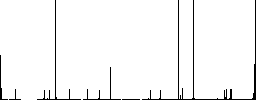 Convert arrows outline vivid colored flat icons in curved borders on white background - Histogram - RGB color channel