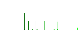 Factory production line simple icons in color rounded square frames on white background - Histogram - Green color channel