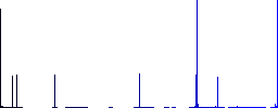 Right handed move down gesture flat color icons in square frames on white background - Histogram - Blue color channel