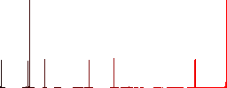 Right handed move down gesture flat color icons in square frames on white background - Histogram - Red color channel