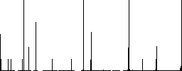 Right handed move down gesture flat color icons in square frames on white background - Histogram - RGB color channel