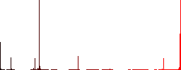 Portable electrical outlet with three sockets and extension cord and plug solid vivid colored flat icons in curved borders on white background - Histogram - Red color channel