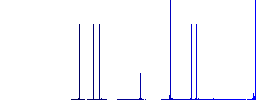 Express up parcel delivery outline flat white icons in square backgrounds. 6 bonus icons included. - Histogram - Blue color channel