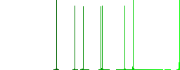 Glasses with glosses flat white icons on round color backgrounds - Histogram - Green color channel