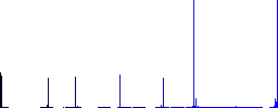 Cordless drill vivid colored flat icons in curved borders on white background - Histogram - Blue color channel