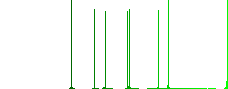 Celsius thermometer medium temperature flat white icons on round color backgrounds - Histogram - Green color channel