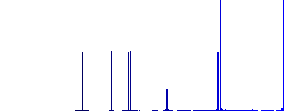 Drawing tools flat white icons on round color backgrounds. 6 bonus icons included. - Histogram - Blue color channel