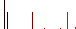 Drawing tools flat white icons on round color backgrounds. 6 bonus icons included. - Histogram - Red color channel