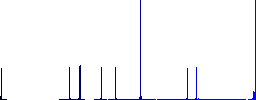 One oval active chat bubble solid flat color icons in round outlines on white background - Histogram - Blue color channel