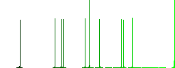 Paint kit outline flat icons on simple color square backgrounds - Histogram - Green color channel