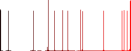 Frequently asked questions outline flat white icons on round color backgrounds. 17 background color variations are included. - Histogram - Red color channel