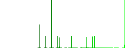 Cordless drill simple icons in color rounded square frames on white background - Histogram - Green color channel