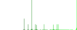 Movie projector outline simple icons in color rounded square frames on white background - Histogram - Green color channel