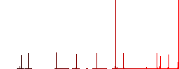 Movie projector outline simple icons in color rounded square frames on white background - Histogram - Red color channel