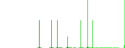 Talking operator active solid white flat icons on color rounded square backgrounds. 6 bonus icons included - Histogram - Green color channel