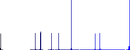 Equalizer solid flat color icons in round outlines on white background - Histogram - Blue color channel