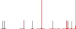 Equalizer solid flat color icons in round outlines on white background - Histogram - Red color channel