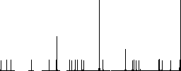 Equalizer solid flat color icons in round outlines on white background - Histogram - RGB color channel