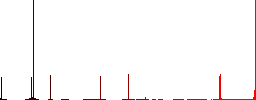 Share GPS location flat color icons in square frames on white background - Histogram - Red color channel