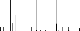 Share GPS location flat color icons in square frames on white background - Histogram - RGB color channel