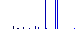 Single link multi colored flat icons on plain square backgrounds. Included white and darker icon variations for hover or active effects. - Histogram - Blue color channel
