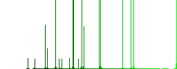 Medical tweezers darker flat icons on color round background - Histogram - Green color channel