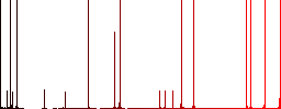 Medical tweezers darker flat icons on color round background - Histogram - Red color channel