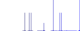 Pencil sharpener solid flat white icons in square backgrounds. 6 bonus icons included. - Histogram - Blue color channel