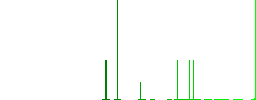 Pencil sharpener solid flat white icons in square backgrounds. 6 bonus icons included. - Histogram - Green color channel