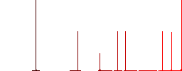 Pencil sharpener solid flat white icons in square backgrounds. 6 bonus icons included. - Histogram - Red color channel