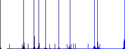 Megaphone outline multi colored flat icons on round backgrounds. Included white, light and dark icon variations for hover and active status effects, and bonus shades. - Histogram - Blue color channel