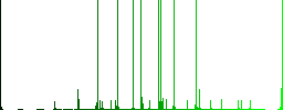 Megaphone outline multi colored flat icons on round backgrounds. Included white, light and dark icon variations for hover and active status effects, and bonus shades. - Histogram - Green color channel