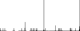 Tea stainer flat color icons in round outlines on white background - Histogram - RGB color channel