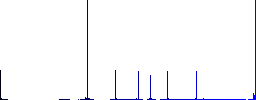 Antique ornate column solid flat color icons in round outlines. 6 bonus icons included. - Histogram - Blue color channel