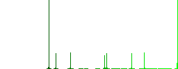 Antique ornate column solid flat color icons in round outlines. 6 bonus icons included. - Histogram - Green color channel