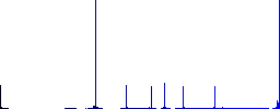 Megaphone outline flat color icons in round outlines. 6 bonus icons included. - Histogram - Blue color channel