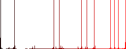 Basketball outline multi colored flat icons on plain square backgrounds. Included white and darker icon variations for hover or active effects. - Histogram - Red color channel