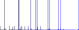 Cash register outline multi colored flat icons on plain square backgrounds. Included white and darker icon variations for hover or active effects. - Histogram - Blue color channel